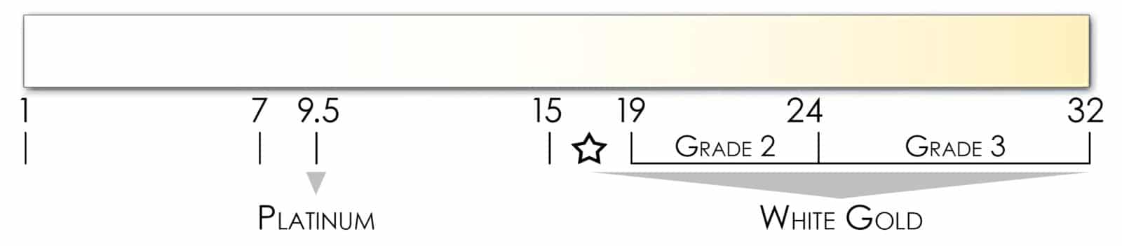 yellowness chart2